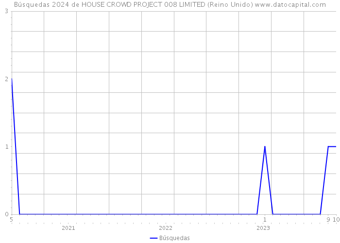 Búsquedas 2024 de HOUSE CROWD PROJECT 008 LIMITED (Reino Unido) 