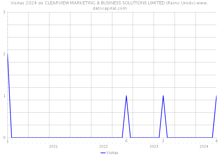 Visitas 2024 de CLEARVIEW MARKETING & BUSINESS SOLUTIONS LIMITED (Reino Unido) 