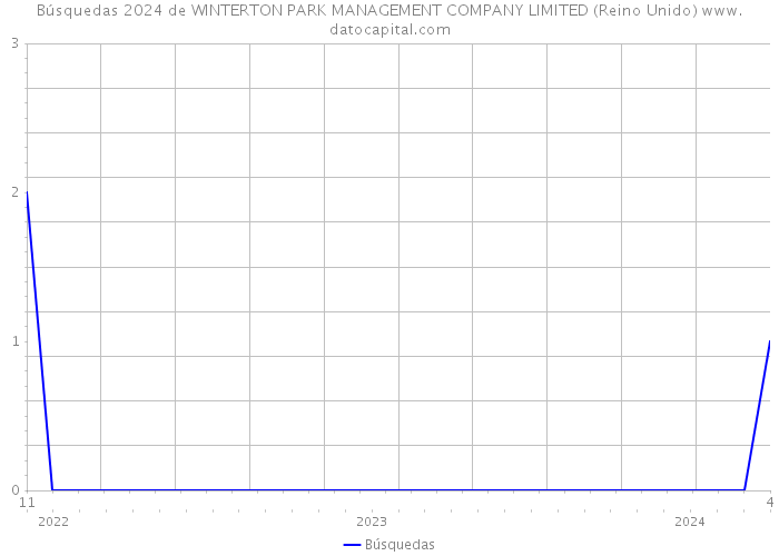 Búsquedas 2024 de WINTERTON PARK MANAGEMENT COMPANY LIMITED (Reino Unido) 