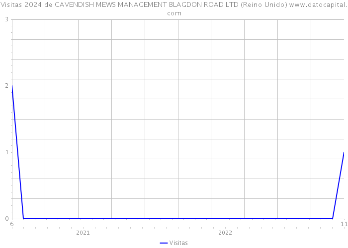 Visitas 2024 de CAVENDISH MEWS MANAGEMENT BLAGDON ROAD LTD (Reino Unido) 