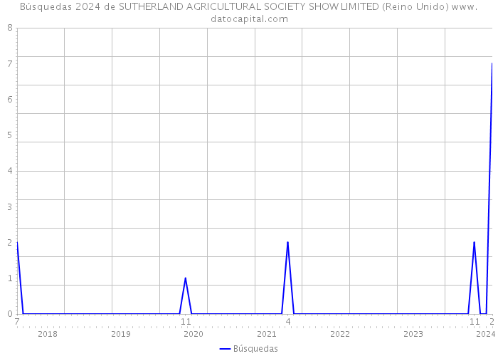 Búsquedas 2024 de SUTHERLAND AGRICULTURAL SOCIETY SHOW LIMITED (Reino Unido) 