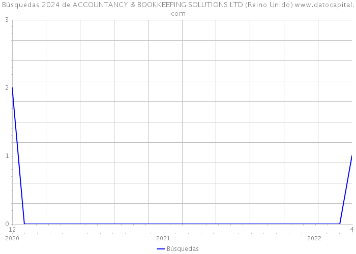 Búsquedas 2024 de ACCOUNTANCY & BOOKKEEPING SOLUTIONS LTD (Reino Unido) 