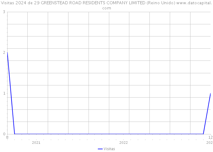 Visitas 2024 de 29 GREENSTEAD ROAD RESIDENTS COMPANY LIMITED (Reino Unido) 