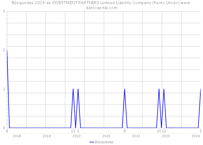 Búsquedas 2024 de INVESTMENT PARTNERS Limited Liability Company (Reino Unido) 