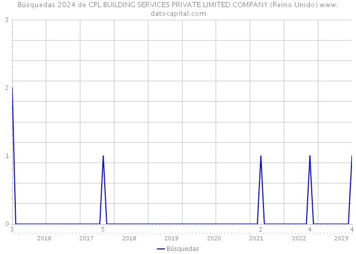 Búsquedas 2024 de CPL BUILDING SERVICES PRIVATE LIMITED COMPANY (Reino Unido) 