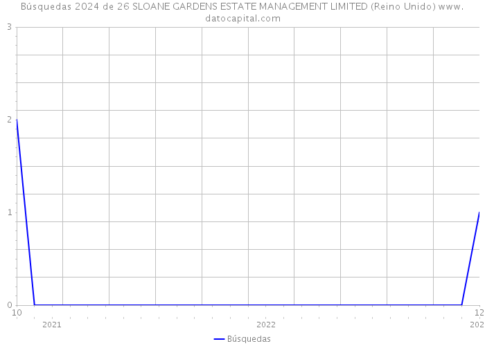 Búsquedas 2024 de 26 SLOANE GARDENS ESTATE MANAGEMENT LIMITED (Reino Unido) 