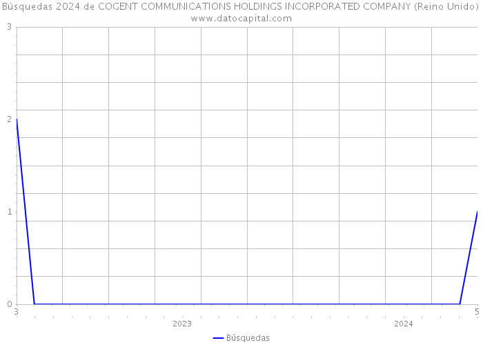 Búsquedas 2024 de COGENT COMMUNICATIONS HOLDINGS INCORPORATED COMPANY (Reino Unido) 