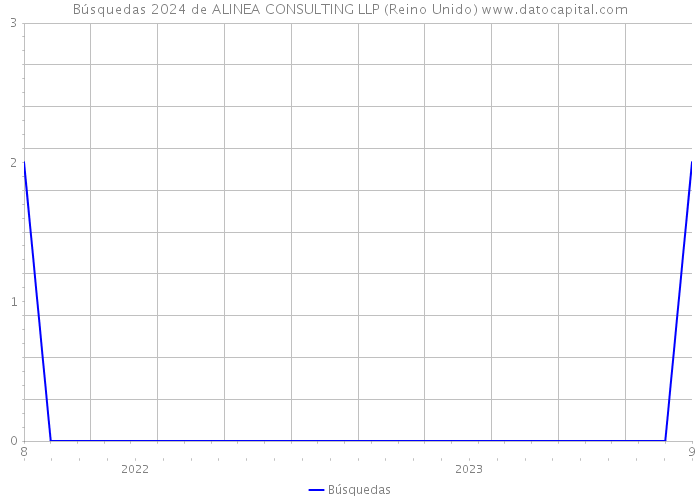 Búsquedas 2024 de ALINEA CONSULTING LLP (Reino Unido) 