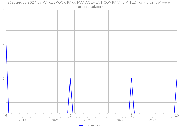 Búsquedas 2024 de WYRE BROOK PARK MANAGEMENT COMPANY LIMITED (Reino Unido) 