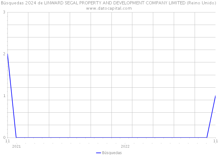 Búsquedas 2024 de LINWARD SEGAL PROPERTY AND DEVELOPMENT COMPANY LIMITED (Reino Unido) 