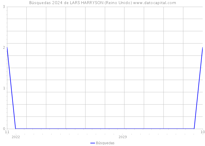 Búsquedas 2024 de LARS HARRYSON (Reino Unido) 