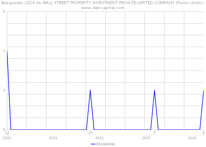 Búsquedas 2024 de WALL STREET PROPERTY INVESTMENT PRIVATE LIMITED COMPANY (Reino Unido) 