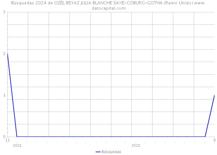 Búsquedas 2024 de OZËL BEYAZ JULIA BLANCHE SAXE-COBURG-GOTHA (Reino Unido) 