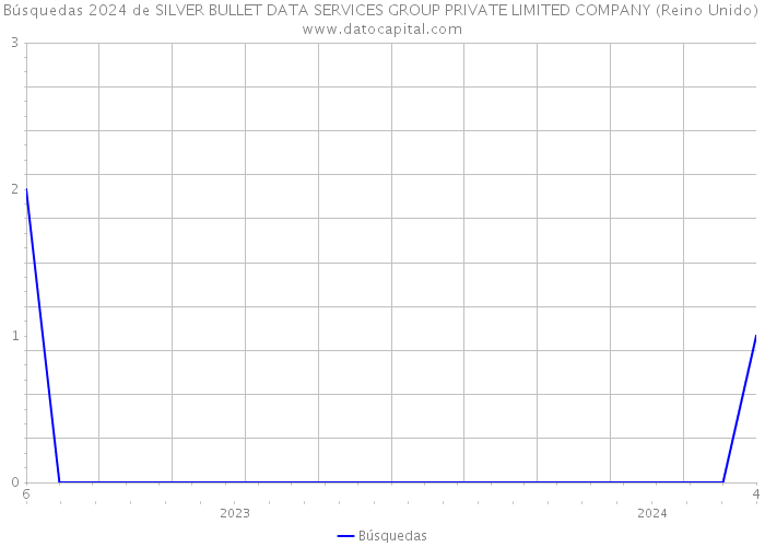 Búsquedas 2024 de SILVER BULLET DATA SERVICES GROUP PRIVATE LIMITED COMPANY (Reino Unido) 