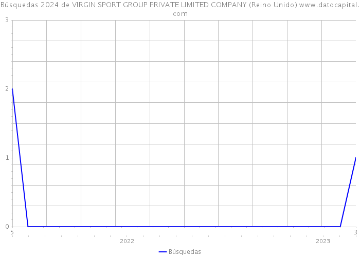 Búsquedas 2024 de VIRGIN SPORT GROUP PRIVATE LIMITED COMPANY (Reino Unido) 