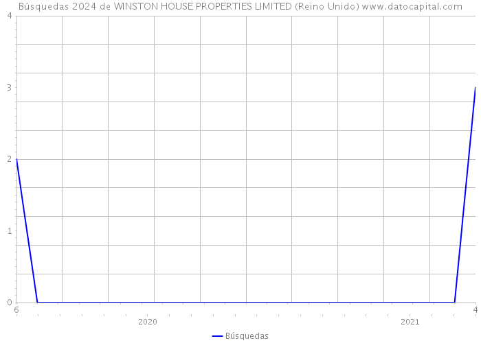 Búsquedas 2024 de WINSTON HOUSE PROPERTIES LIMITED (Reino Unido) 