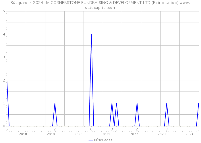 Búsquedas 2024 de CORNERSTONE FUNDRAISING & DEVELOPMENT LTD (Reino Unido) 