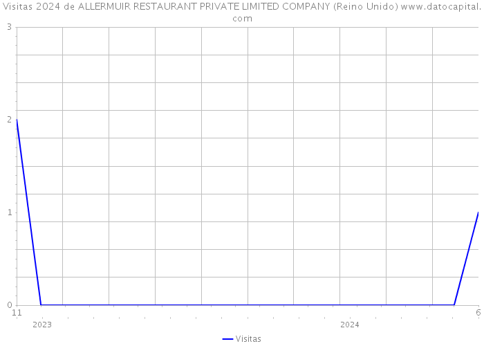 Visitas 2024 de ALLERMUIR RESTAURANT PRIVATE LIMITED COMPANY (Reino Unido) 