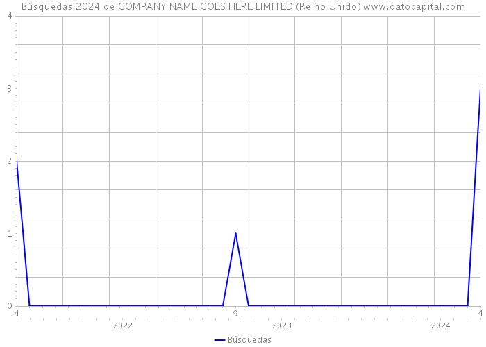 Búsquedas 2024 de COMPANY NAME GOES HERE LIMITED (Reino Unido) 