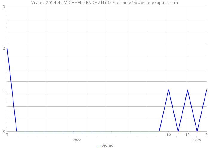 Visitas 2024 de MICHAEL READMAN (Reino Unido) 