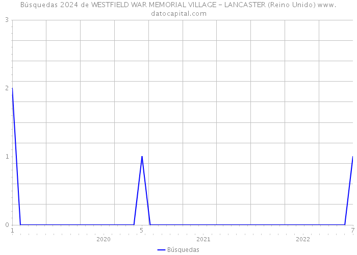 Búsquedas 2024 de WESTFIELD WAR MEMORIAL VILLAGE - LANCASTER (Reino Unido) 