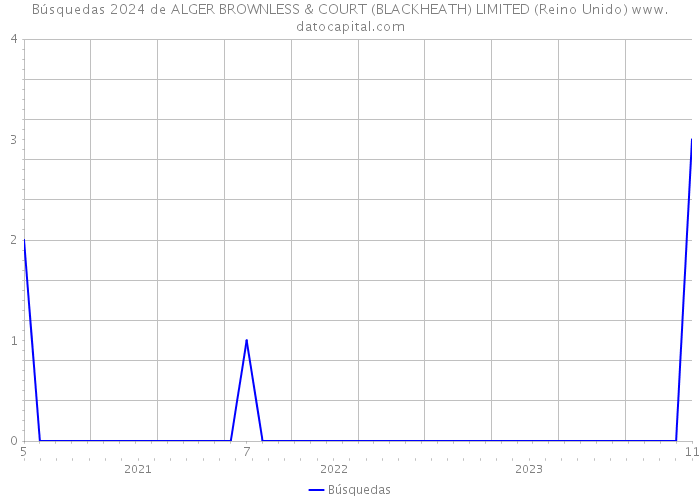 Búsquedas 2024 de ALGER BROWNLESS & COURT (BLACKHEATH) LIMITED (Reino Unido) 