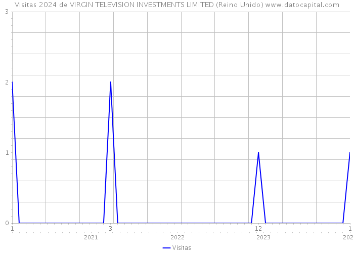 Visitas 2024 de VIRGIN TELEVISION INVESTMENTS LIMITED (Reino Unido) 