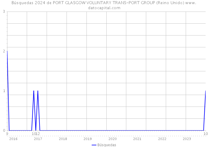 Búsquedas 2024 de PORT GLASGOW VOLUNTARY TRANS-PORT GROUP (Reino Unido) 