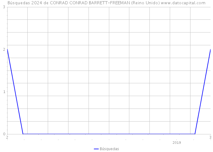 Búsquedas 2024 de CONRAD CONRAD BARRETT-FREEMAN (Reino Unido) 
