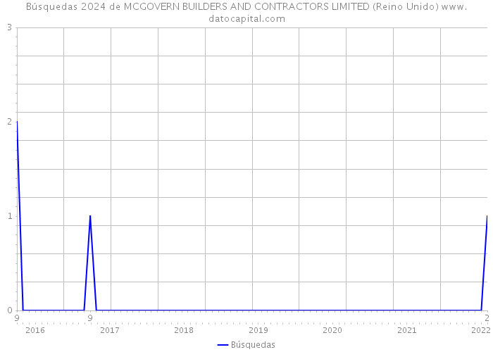 Búsquedas 2024 de MCGOVERN BUILDERS AND CONTRACTORS LIMITED (Reino Unido) 