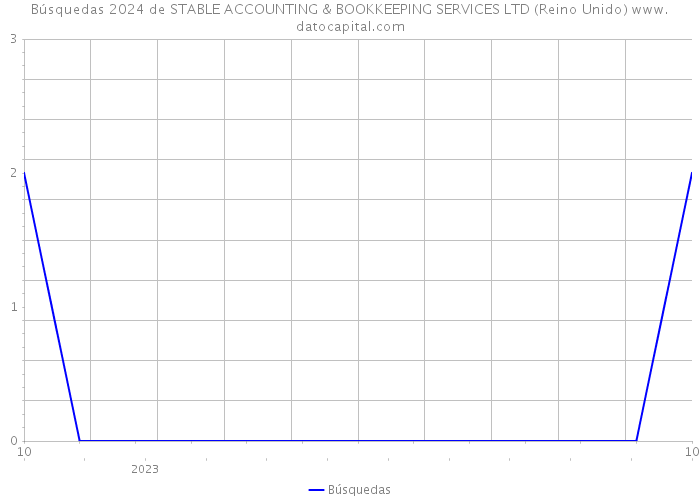 Búsquedas 2024 de STABLE ACCOUNTING & BOOKKEEPING SERVICES LTD (Reino Unido) 