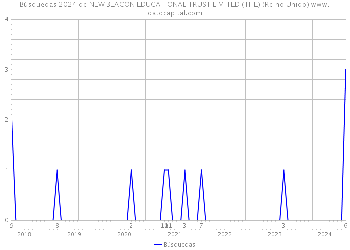 Búsquedas 2024 de NEW BEACON EDUCATIONAL TRUST LIMITED (THE) (Reino Unido) 