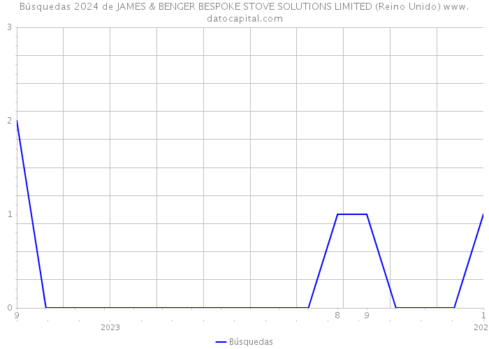 Búsquedas 2024 de JAMES & BENGER BESPOKE STOVE SOLUTIONS LIMITED (Reino Unido) 