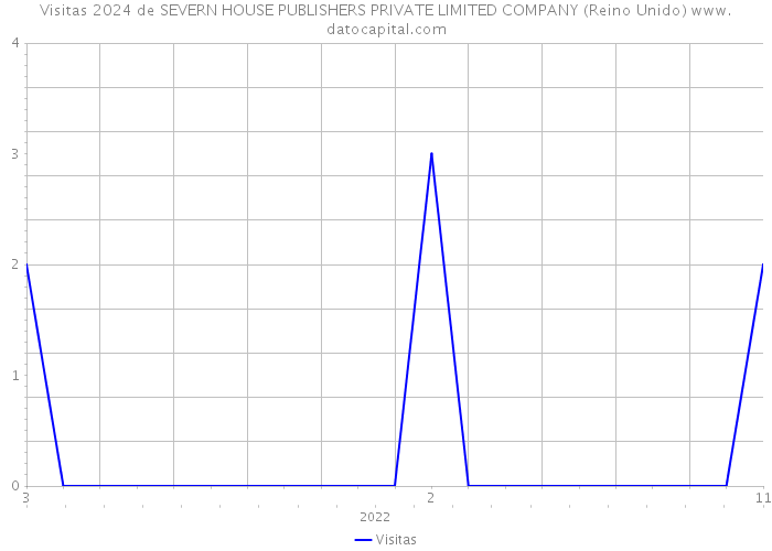 Visitas 2024 de SEVERN HOUSE PUBLISHERS PRIVATE LIMITED COMPANY (Reino Unido) 