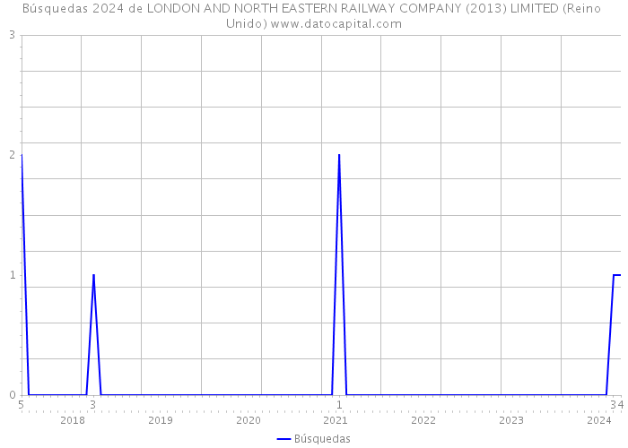 Búsquedas 2024 de LONDON AND NORTH EASTERN RAILWAY COMPANY (2013) LIMITED (Reino Unido) 