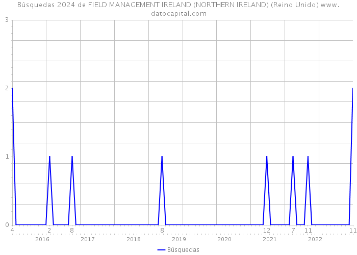 Búsquedas 2024 de FIELD MANAGEMENT IRELAND (NORTHERN IRELAND) (Reino Unido) 