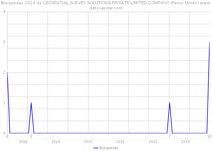 Búsquedas 2024 de GEOSPATIAL SURVEY SOLUTIONS PRIVATE LIMITED COMPANY (Reino Unido) 