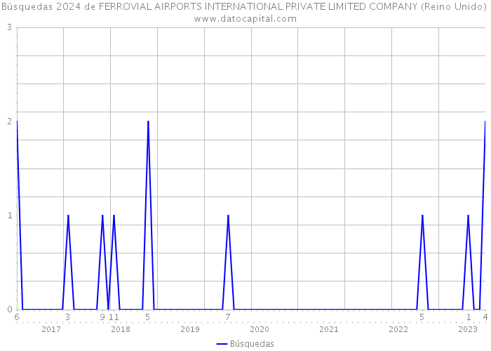 Búsquedas 2024 de FERROVIAL AIRPORTS INTERNATIONAL PRIVATE LIMITED COMPANY (Reino Unido) 
