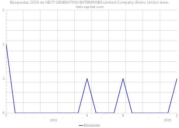 Búsquedas 2024 de NEXT GENERATION ENTERPRISES Limited Company (Reino Unido) 