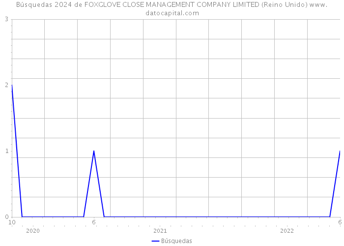 Búsquedas 2024 de FOXGLOVE CLOSE MANAGEMENT COMPANY LIMITED (Reino Unido) 