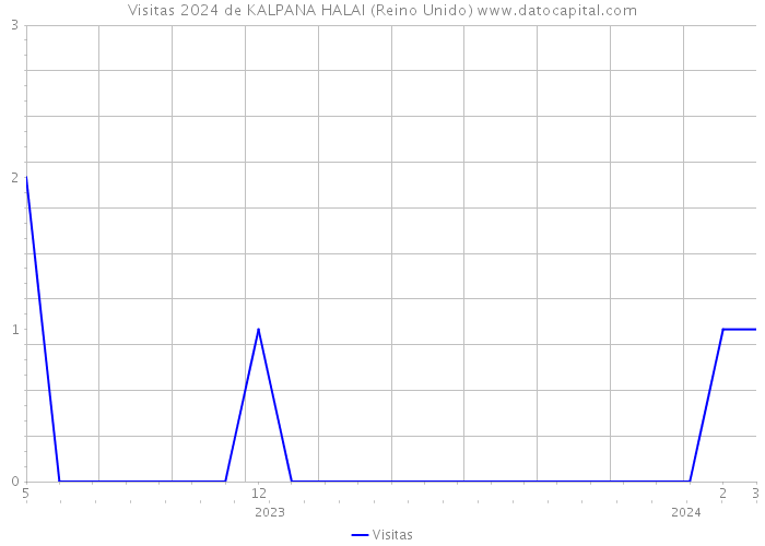 Visitas 2024 de KALPANA HALAI (Reino Unido) 