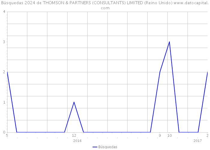 Búsquedas 2024 de THOMSON & PARTNERS (CONSULTANTS) LIMITED (Reino Unido) 