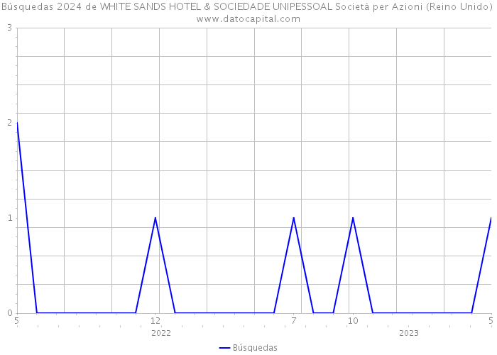 Búsquedas 2024 de WHITE SANDS HOTEL & SOCIEDADE UNIPESSOAL Società per Azioni (Reino Unido) 