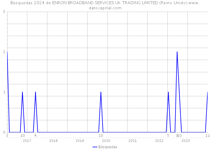 Búsquedas 2024 de ENRON BROADBAND SERVICES UK TRADING LIMITED (Reino Unido) 