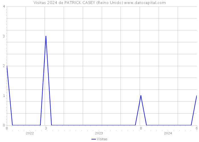 Visitas 2024 de PATRICK CASEY (Reino Unido) 