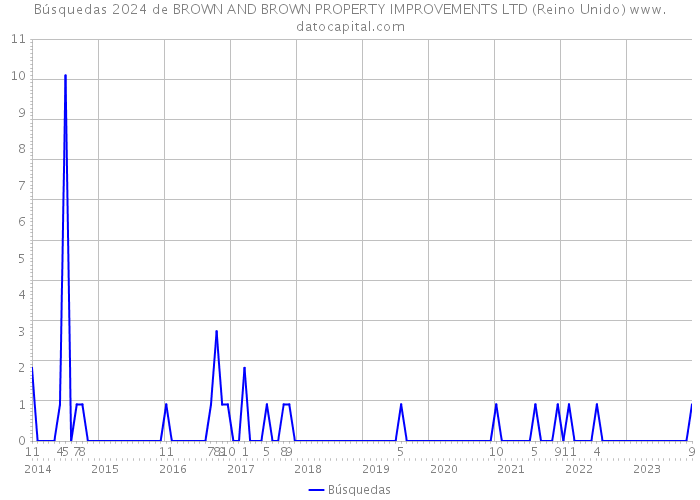 Búsquedas 2024 de BROWN AND BROWN PROPERTY IMPROVEMENTS LTD (Reino Unido) 
