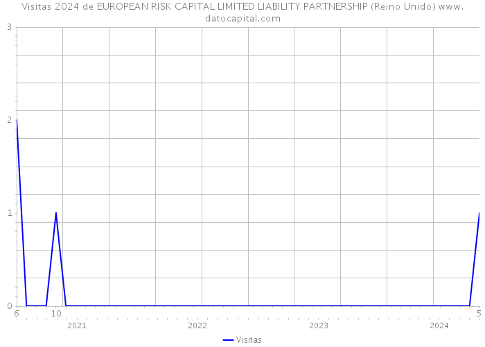 Visitas 2024 de EUROPEAN RISK CAPITAL LIMITED LIABILITY PARTNERSHIP (Reino Unido) 