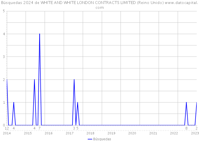 Búsquedas 2024 de WHITE AND WHITE LONDON CONTRACTS LIMITED (Reino Unido) 