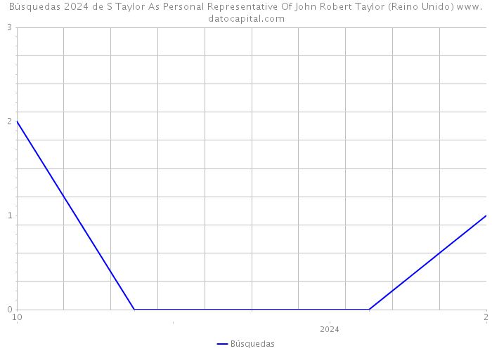 Búsquedas 2024 de S Taylor As Personal Representative Of John Robert Taylor (Reino Unido) 
