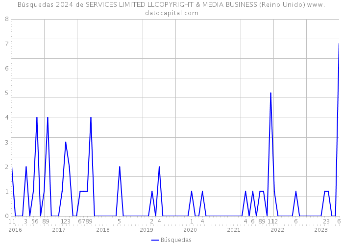 Búsquedas 2024 de SERVICES LIMITED LLCOPYRIGHT & MEDIA BUSINESS (Reino Unido) 